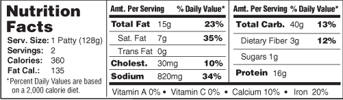 Spicy Beef Patties Nutritionals